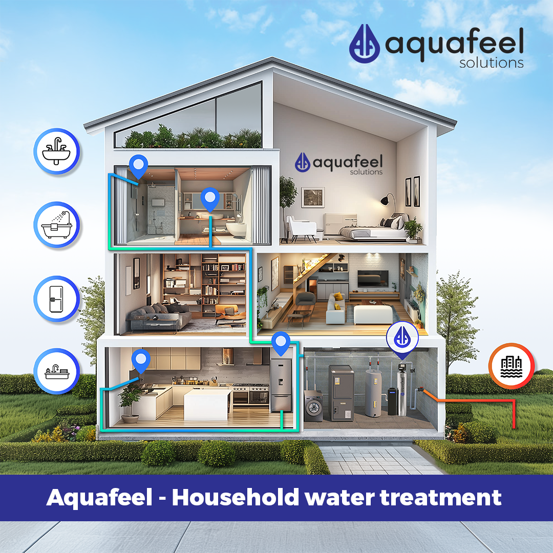 Whole home water treatment: system protects kitchen, bathroom, laundry, and every tap