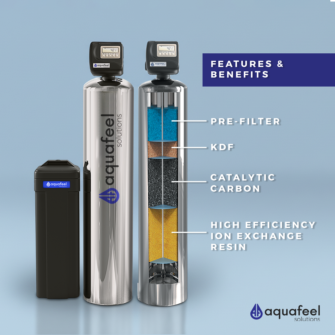 Aquafeel dual-tank system cross-section showing Pre-Filter, KDF, Catalytic Carbon, and Ion Exchange Resin layers